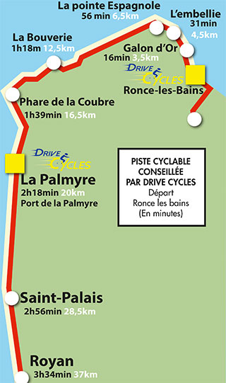 Ballades à vélo